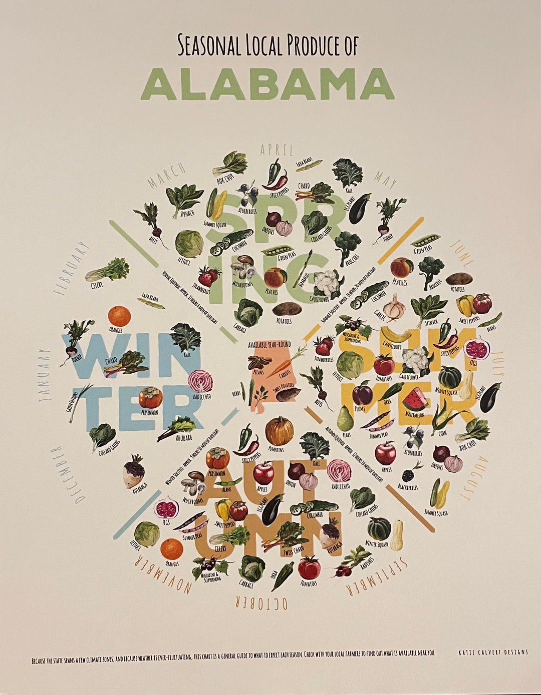 Alabama Produce Print - Various Styles