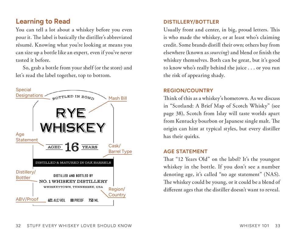 Stuff Every Whiskey Lover Should Know by Gabrielle Nicole Pharms