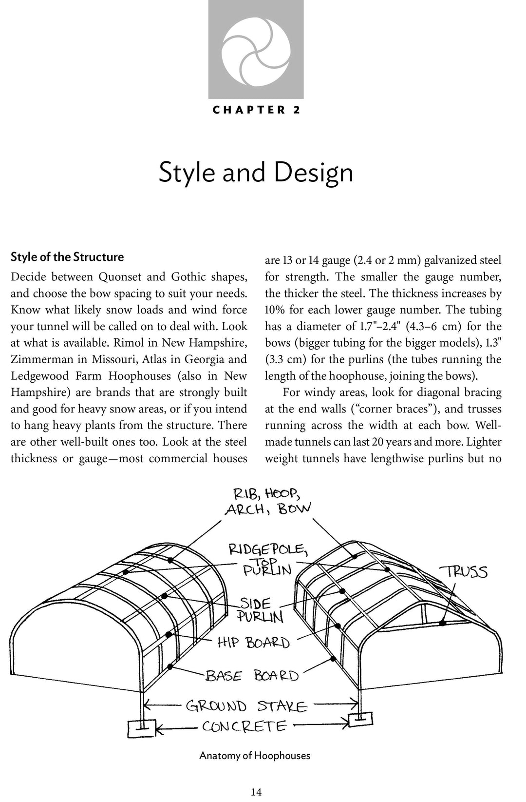 The Year-Round Hoophouse