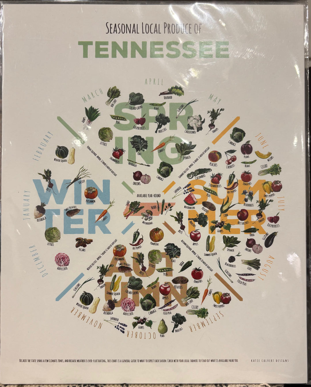 Tennessee Produce Print - 8x10
