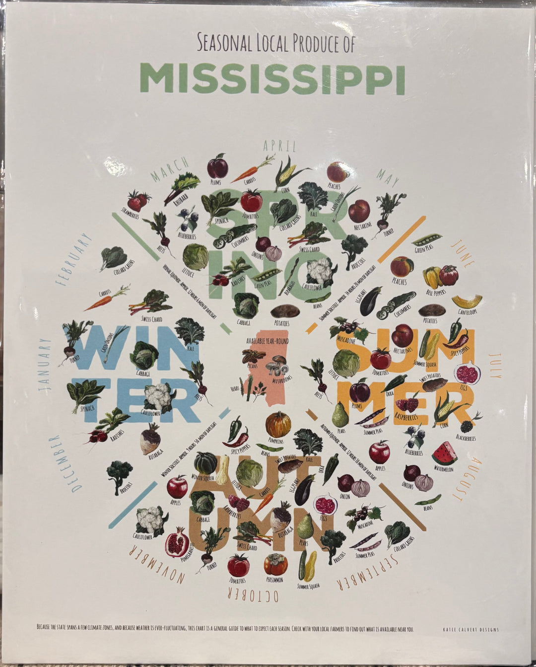 Mississippi Produce Print - 8x10