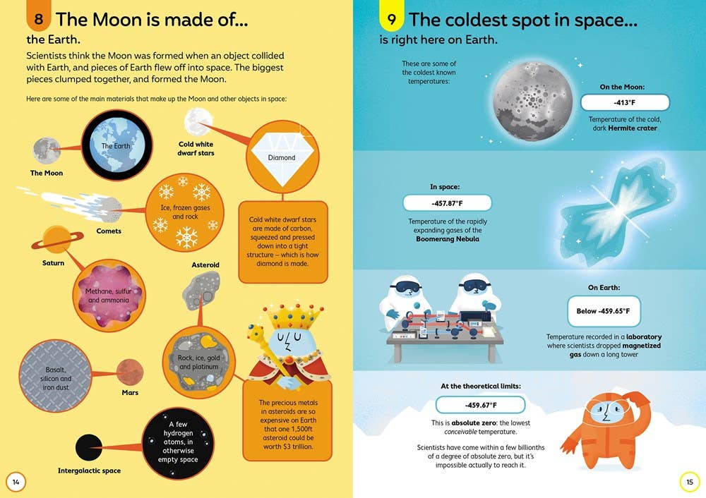 100 Things to Know About Space