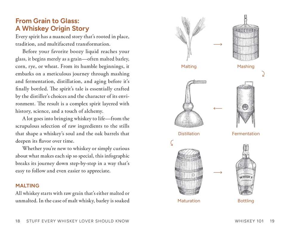 Stuff Every Whiskey Lover Should Know by Gabrielle Nicole Pharms