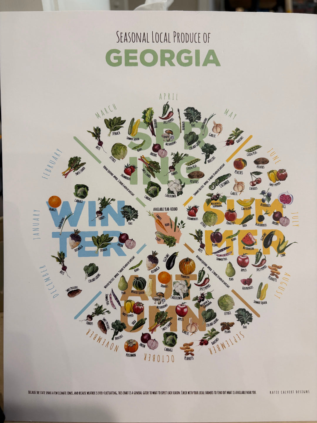 Georgia Produce Print - 8x10